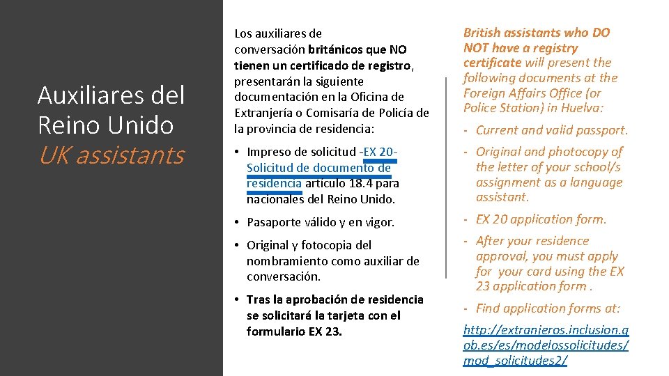 Auxiliares del Reino Unido UK assistants Los auxiliares de conversación británicos que NO tienen