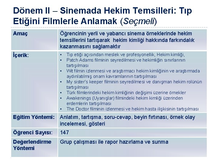 Dönem II – Sinemada Hekim Temsilleri: Tıp Etiğini Filmlerle Anlamak (Seçmeli) Amaç Öğrencinin yerli