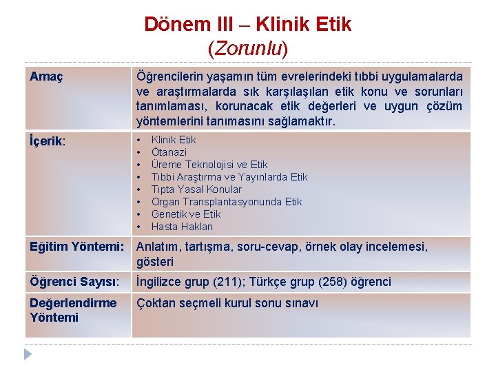 Dönem III – Klinik Etik (Zorunlu) Amaç Öğrencilerin yaşamın tüm evrelerindeki tıbbi uygulamalarda ve