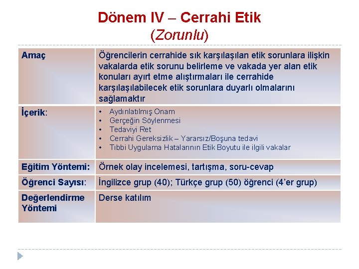 Dönem IV – Cerrahi Etik (Zorunlu) Amaç Öğrencilerin cerrahide sık karşılan etik sorunlara ilişkin