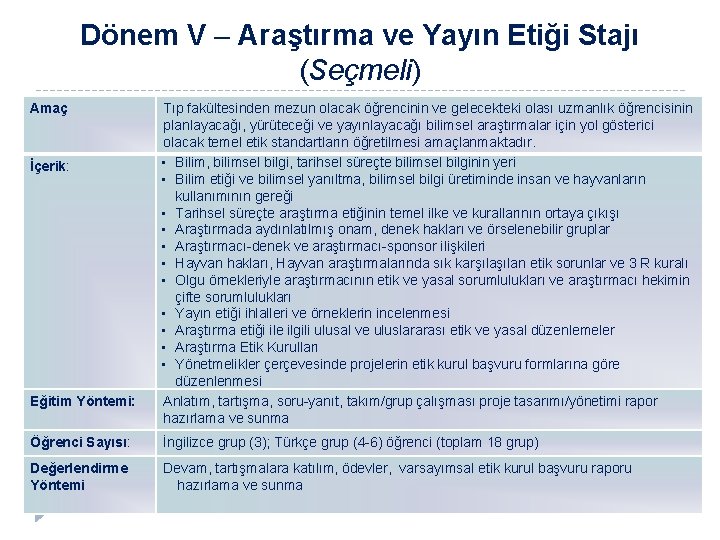 Dönem V – Araştırma ve Yayın Etiği Stajı (Seçmeli) Amaç İçerik: Eğitim Yöntemi: Tıp