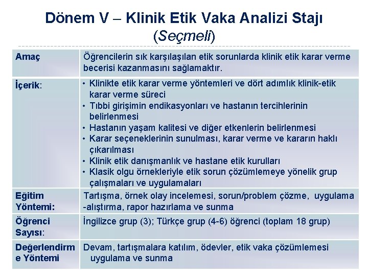 Dönem V – Klinik Etik Vaka Analizi Stajı (Seçmeli) Amaç Öğrencilerin sık karşılan etik