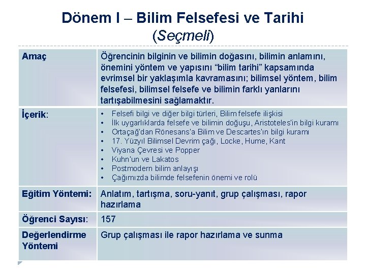 Dönem I – Bilim Felsefesi ve Tarihi (Seçmeli) Amaç Öğrencinin bilginin ve bilimin doğasını,