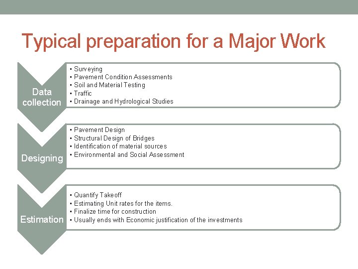 Typical preparation for a Major Work Data collection Designing Estimation • • • Surveying