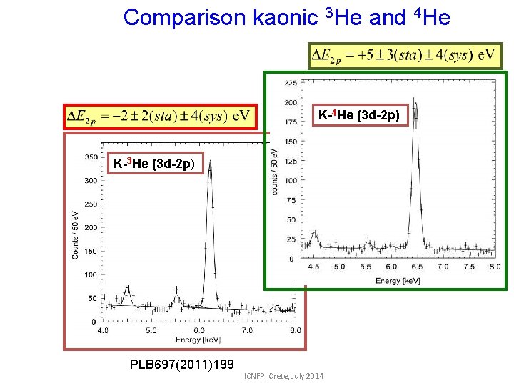 Comparison kaonic 3 He and 4 He K-4 He (3 d-2 p) K-3 He