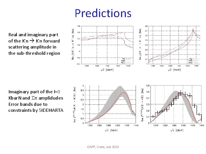 Predictions Real and imaginary part of the K-n forward scattering amplitude in the sub-threshold