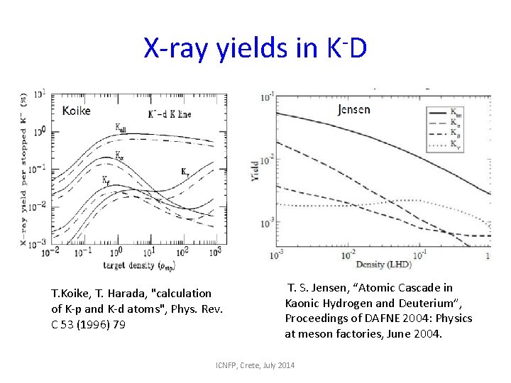 X-ray yields in K-D T. Koike, T. Harada, "calculation of K-p and K-d atoms",