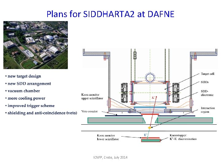 Plans for SIDDHARTA 2 at DAFNE ICNFP, Crete, July 2014 