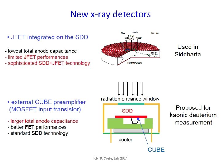 New x-ray detectors ICNFP, Crete, July 2014 