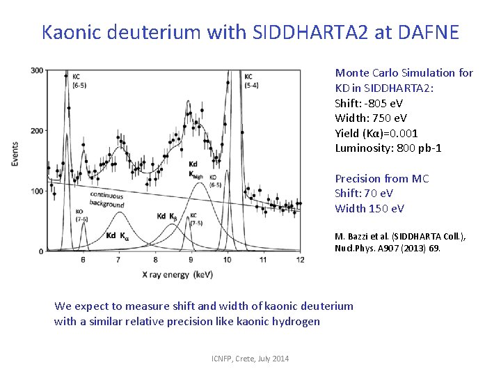 Kaonic deuterium with SIDDHARTA 2 at DAFNE Monte Carlo Simulation for KD in SIDDHARTA