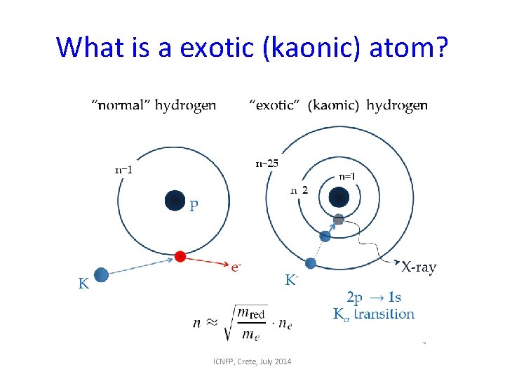 What is a exotic (kaonic) atom? ICNFP, Crete, July 2014 