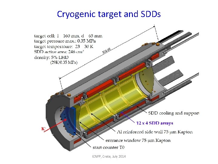 Cryogenic target and SDDs ICNFP, Crete, July 2014 