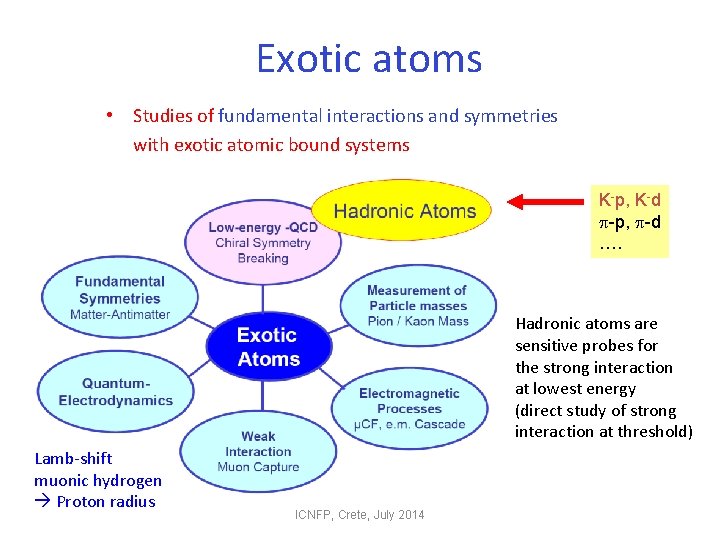 Exotic atoms • Studies of fundamental interactions and symmetries with exotic atomic bound systems