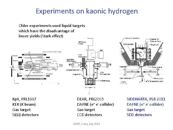 Experiments on kaonic hydrogen Older experiments used liquid targets which have the disadvantage of