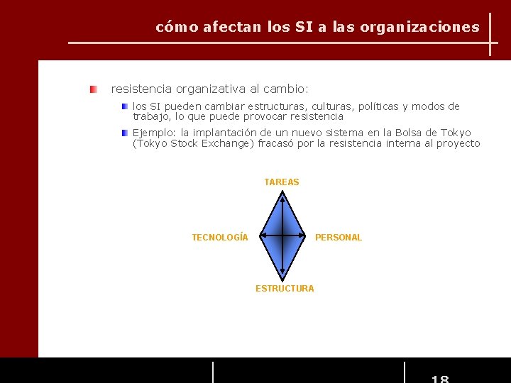 cómo afectan los SI a las organizaciones resistencia organizativa al cambio: los SI pueden cómo afectan los SI a las organizaciones resistencia organizativa al cambio: los SI pueden