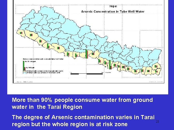 More than 90% people consume water from ground water in the Tarai Region The