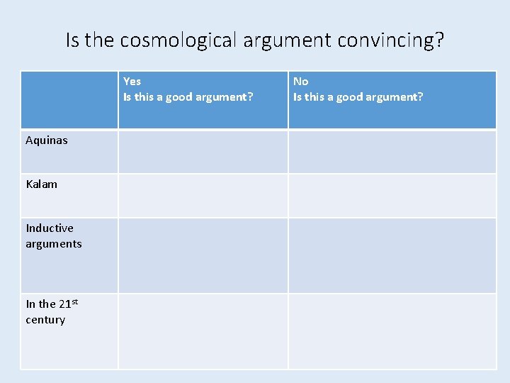 Is the cosmological argument convincing? Yes Is this a good argument? Aquinas Kalam Inductive