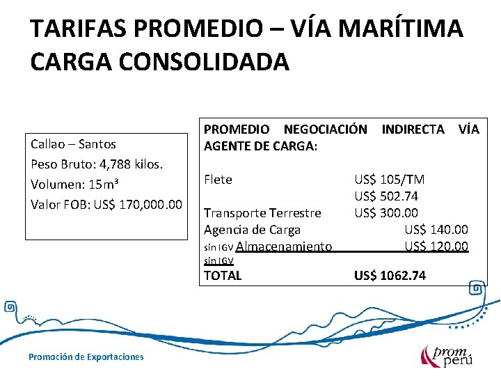 TARIFAS PROMEDIO – VÍA MARÍTIMA CARGA CONSOLIDADA Callao – Santos Peso Bruto: 4, 788