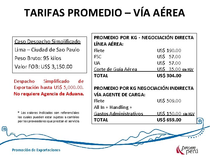 TARIFAS PROMEDIO – VÍA AÉREA Caso Despacho Simplificado Lima – Ciudad de Sao Paulo