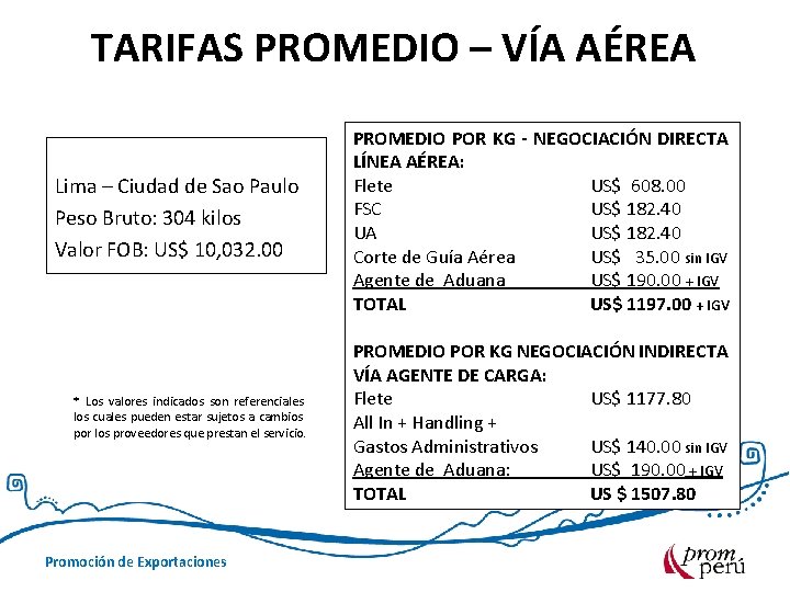 TARIFAS PROMEDIO – VÍA AÉREA Lima – Ciudad de Sao Paulo Peso Bruto: 304