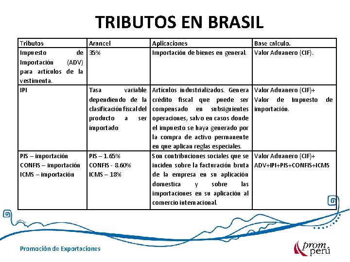 TRIBUTOS EN BRASIL Tributos Arancel Impuesto de 35% Importación (ADV) para artículos de la