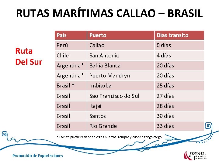 RUTAS MARÍTIMAS CALLAO – BRASIL Ruta Del Sur País Puerto Días transito Perú Callao