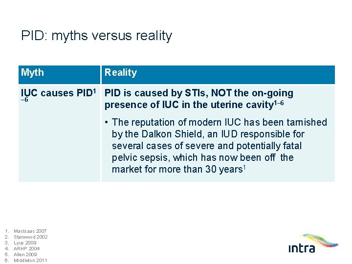 PID: myths versus reality Myth Reality IUC causes PID 1 PID is caused by