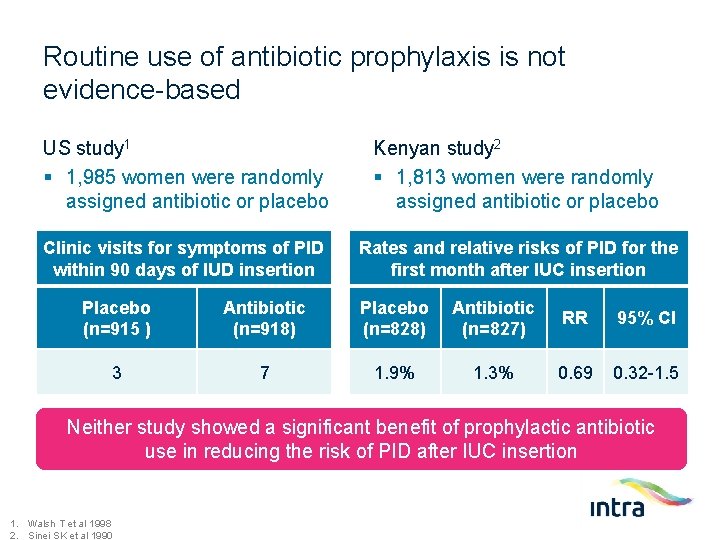 Routine use of antibiotic prophylaxis is not evidence-based US study 1 § 1, 985