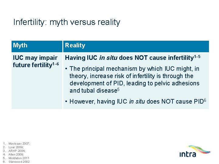 Infertility: myth versus reality Myth Reality IUC may impair Having IUC in situ does