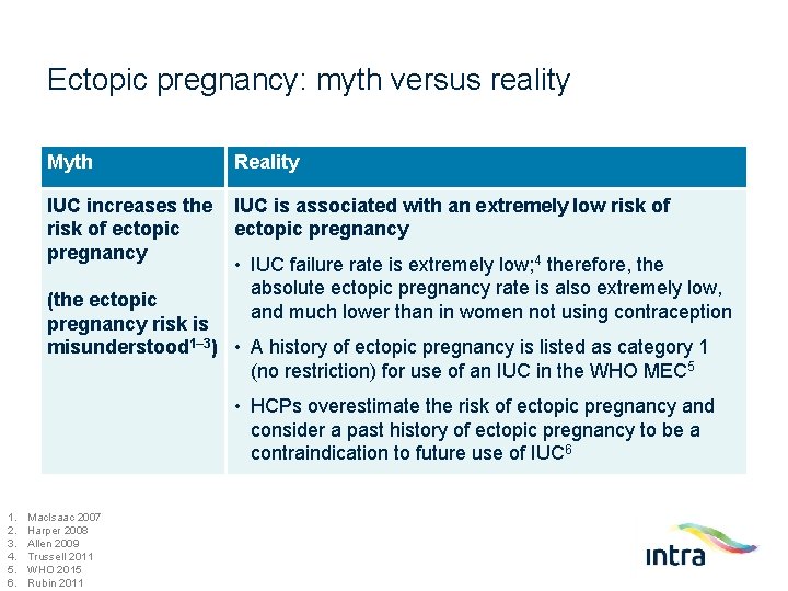 Ectopic pregnancy: myth versus reality Myth Reality IUC increases the IUC is associated with