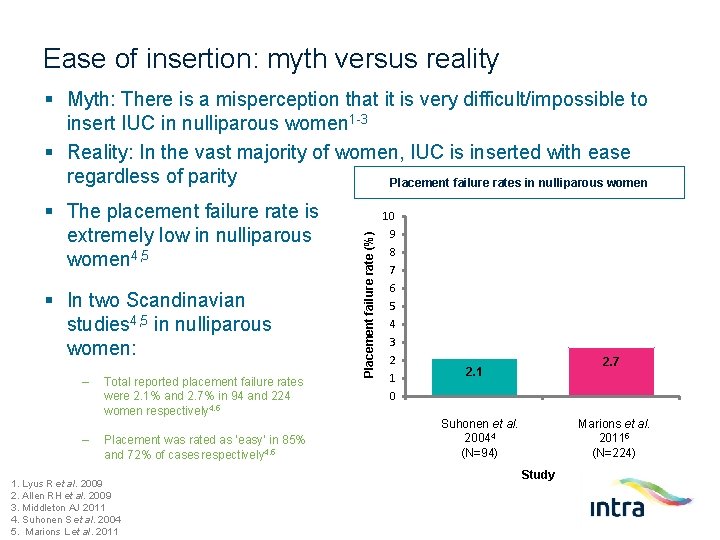 Ease of insertion: myth versus reality § Myth: There is a misperception that it