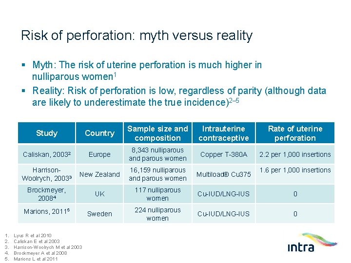 Risk of perforation: myth versus reality § Myth: The risk of uterine perforation is