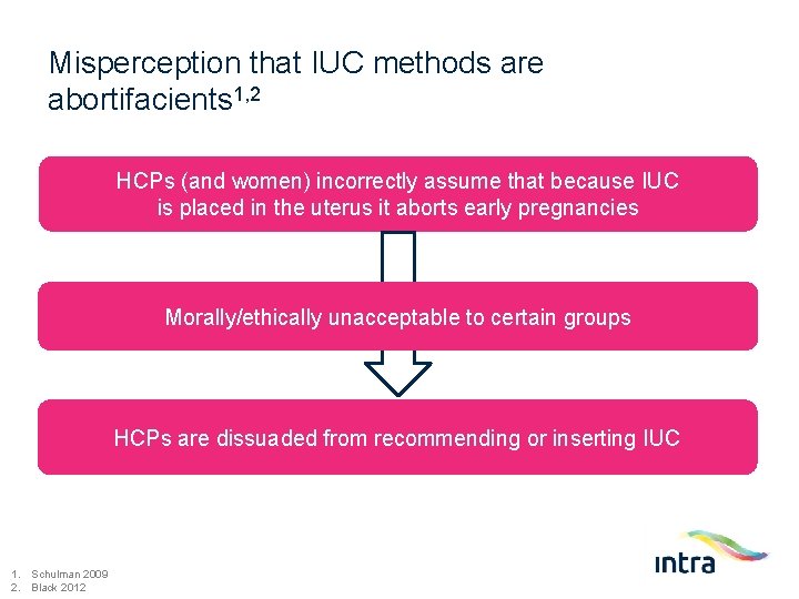 Misperception that IUC methods are abortifacients 1, 2 HCPs (and women) incorrectly assume that