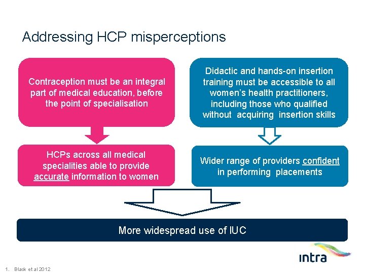 Addressing HCP misperceptions Contraception must be an integral part of medical education, before the