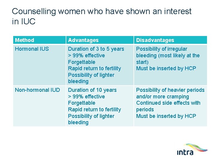 Counselling women who have shown an interest in IUC Method Advantages Disadvantages Hormonal IUS
