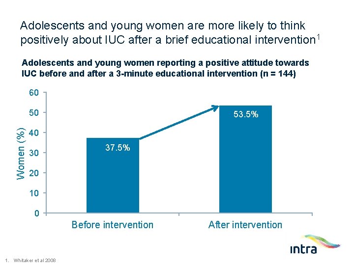 Adolescents and young women are more likely to think positively about IUC after a