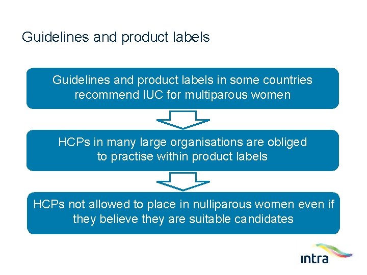 Guidelines and product labels in some countries recommend IUC for multiparous women HCPs in