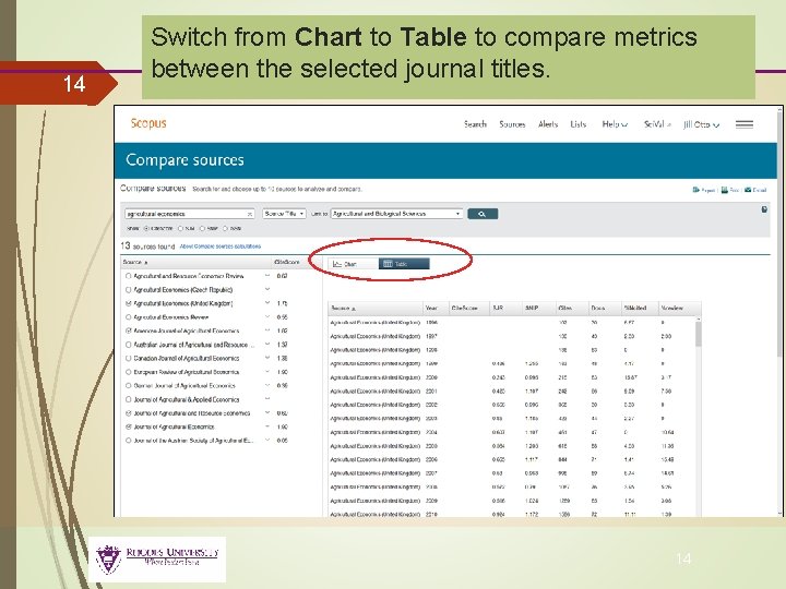 14 Switch from Chart to Table to compare metrics between the selected journal titles.