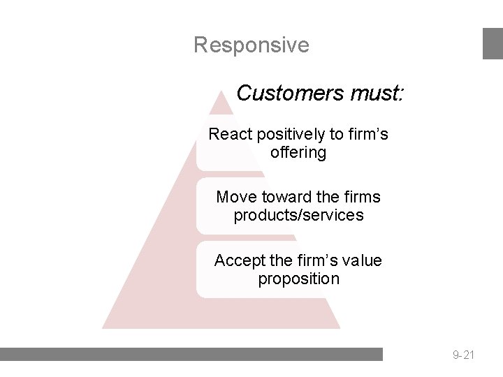 Responsive Customers must: React positively to firm’s offering Move toward the firms products/services Accept