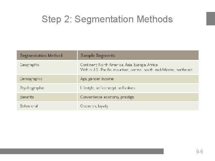 Step 2: Segmentation Methods 9 -6 