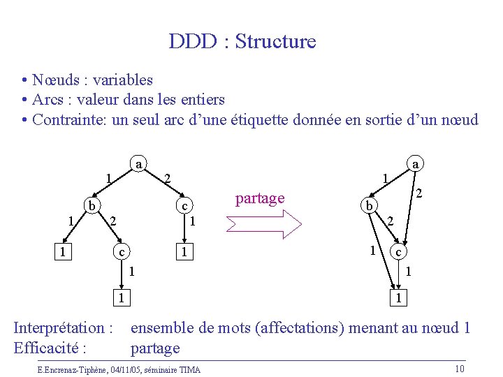 DDD : Structure • Nœuds : variables • Arcs : valeur dans les entiers