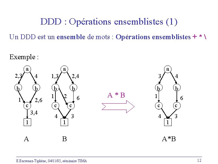 DDD : Opérations ensemblistes (1) Un DDD est un ensemble de mots : Opérations
