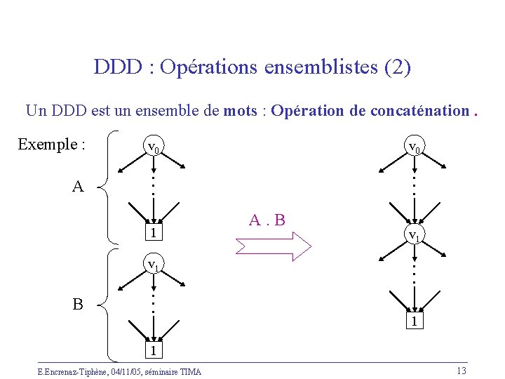 DDD : Opérations ensemblistes (2) Un DDD est un ensemble de mots : Opération