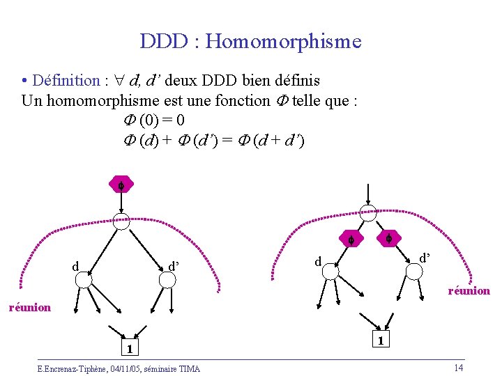 DDD : Homomorphisme • Définition : d, d’ deux DDD bien définis Un homomorphisme