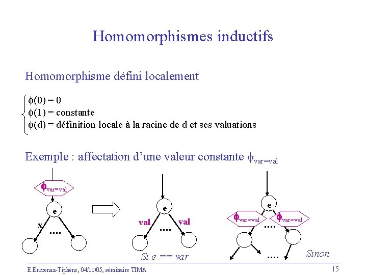 Homomorphismes inductifs Homomorphisme défini localement (0) = 0 (1) = constante (d) = définition