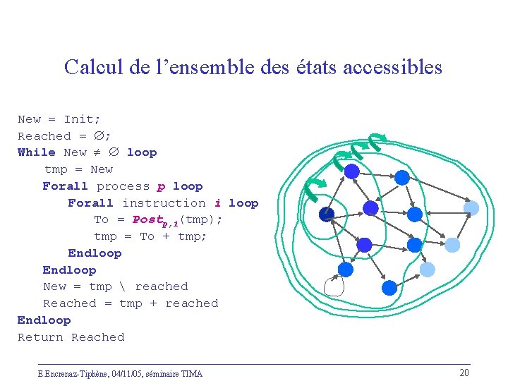 Calcul de l’ensemble des états accessibles New = Init; Reached = ; While New