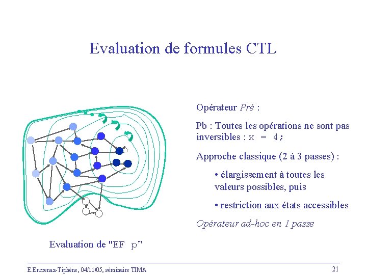 Evaluation de formules CTL Opérateur Pré : Pb : Toutes les opérations ne sont