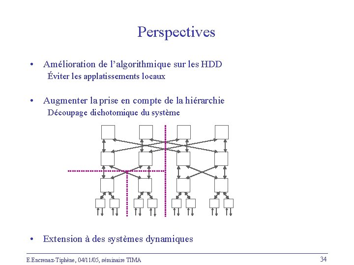 Perspectives • Amélioration de l’algorithmique sur les HDD Éviter les applatissements locaux • Augmenter