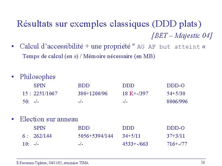 Résultats sur exemples classiques (DDD plats) [BET – Majestic 04] • Calcul d’accessibilité +
