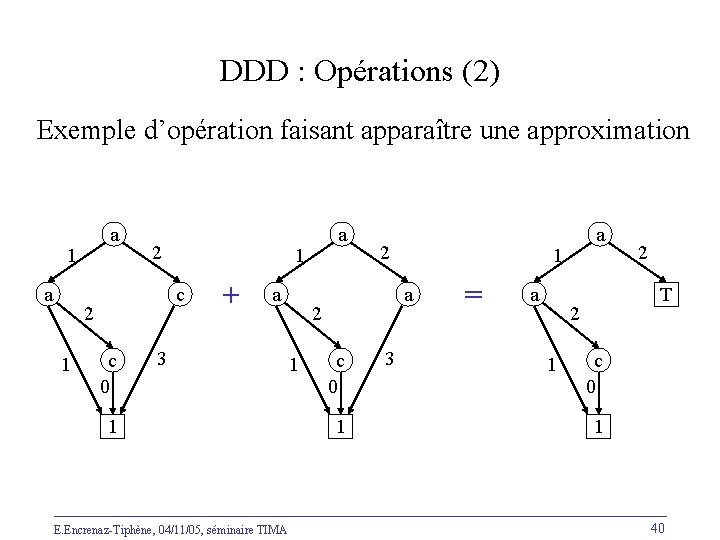 DDD : Opérations (2) Exemple d’opération faisant apparaître une approximation a 1 a 2